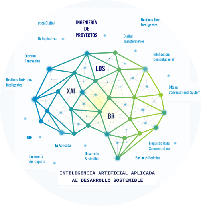 Framework Gestión de Operaciones